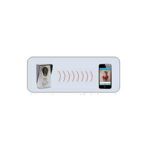Sonnette WiFi/IP, interphone vidéo vers smartphone ou tablette