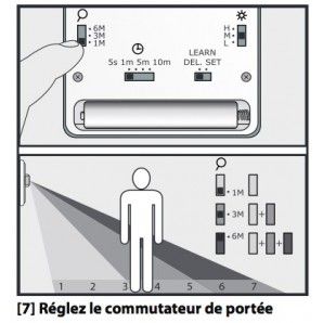 Détecteur de mouvement sans fil (extérie - COCO TECHNOLOGY (TRUST) APIR-2150